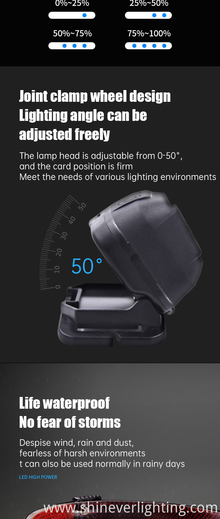  motion sensor led floodlight